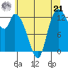 Tide chart for Shelton, Washington on 2024/06/21