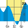 Tide chart for Shelton, Washington on 2024/06/23
