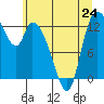 Tide chart for Shelton, Washington on 2024/06/24
