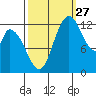 Tide chart for Shelton, Washington on 2024/09/27