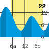 Tide chart for Shelton, Washington on 2025/05/22