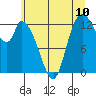 Tide chart for Shelton, Washington on 2025/06/10