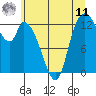 Tide chart for Shelton, Washington on 2025/06/11