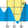 Tide chart for Shelton, Washington on 2025/06/13