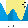 Tide chart for Shelton, Washington on 2025/06/17