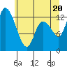 Tide chart for Shelton, Washington on 2025/06/20