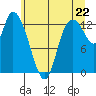 Tide chart for Shelton, Washington on 2025/06/22