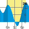Tide chart for Shelton, Washington on 2025/06/26