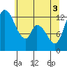 Tide chart for Shelton, Washington on 2025/06/3