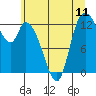 Tide chart for Shelton, Washington on 2025/07/11