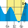 Tide chart for Shelton, Washington on 2025/07/14