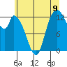 Tide chart for Shelton, Washington on 2025/07/9