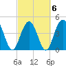 Tide chart for Shem Creek, South Carolina on 2022/03/6