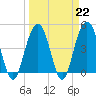Tide chart for Shem Creek, South Carolina on 2023/03/22