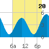 Tide chart for Shem Creek, South Carolina on 2023/07/20