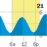 Tide chart for Shem Creek, South Carolina on 2023/07/21