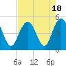 Tide chart for Shem Creek, South Carolina on 2023/08/18