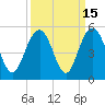 Tide chart for Shem Creek, South Carolina on 2023/09/15