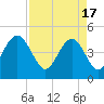 Tide chart for Shem Creek, South Carolina on 2024/04/17