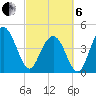 Tide chart for Shem Creek, South Carolina on 2025/03/6