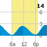 Tide chart for entrance, Shinnecock Bay, New York on 2021/04/14