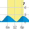 Tide chart for entrance, Shinnecock Bay, New York on 2021/04/7