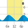 Tide chart for entrance, Shinnecock Bay, New York on 2021/04/8