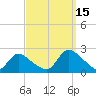 Tide chart for entrance, Shinnecock Bay, New York on 2021/09/15