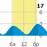 Tide chart for entrance, Shinnecock Bay, New York on 2021/09/17