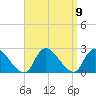 Tide chart for entrance, Shinnecock Bay, New York on 2021/09/9