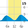 Tide chart for Shinnecock Bay entrance, New York on 2021/10/15