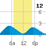 Tide chart for entrance, Shinnecock Bay, New York on 2022/01/12