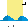 Tide chart for entrance, Shinnecock Bay, New York on 2022/04/12