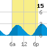 Tide chart for entrance, Shinnecock Bay, New York on 2022/04/15