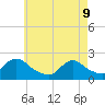 Tide chart for entrance, Shinnecock Bay, New York on 2022/05/9