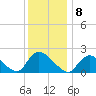 Tide chart for entrance, Shinnecock Bay, New York on 2023/01/8