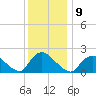 Tide chart for entrance, Shinnecock Bay, New York on 2023/01/9