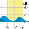 Tide chart for entrance, Shinnecock Bay, New York on 2023/03/15