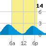 Tide chart for entrance, Shinnecock Bay, New York on 2023/04/14