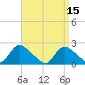 Tide chart for entrance, Shinnecock Bay, New York on 2023/04/15