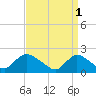 Tide chart for entrance, Shinnecock Bay, New York on 2023/04/1