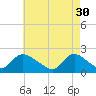 Tide chart for entrance, Shinnecock Bay, New York on 2023/04/30