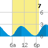Tide chart for entrance, Shinnecock Bay, New York on 2023/04/7