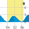 Tide chart for entrance, Shinnecock Bay, New York on 2023/04/8