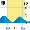 Tide chart for Shinnecock Bay entrance, New York on 2023/05/12