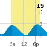 Tide chart for Shinnecock Bay entrance, New York on 2023/05/15