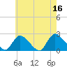Tide chart for Shinnecock Bay entrance, New York on 2023/05/16