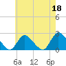 Tide chart for Shinnecock Bay entrance, New York on 2023/05/18