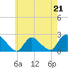 Tide chart for Shinnecock Bay entrance, New York on 2023/05/21