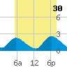 Tide chart for Shinnecock Bay entrance, New York on 2023/05/30